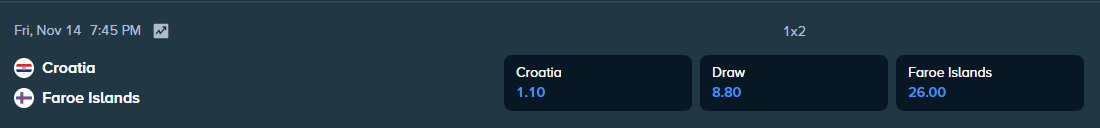 faroe island and croatia match betting odds from stake.com